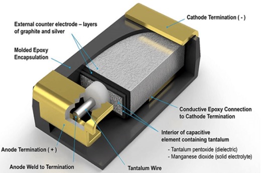 Tantalum capacitors