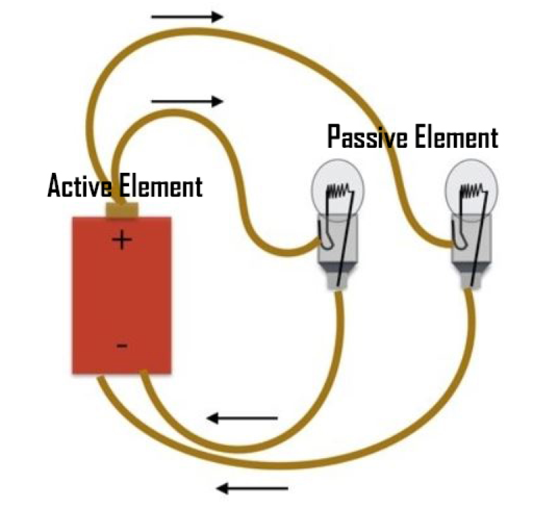 he difference between passive and active components
