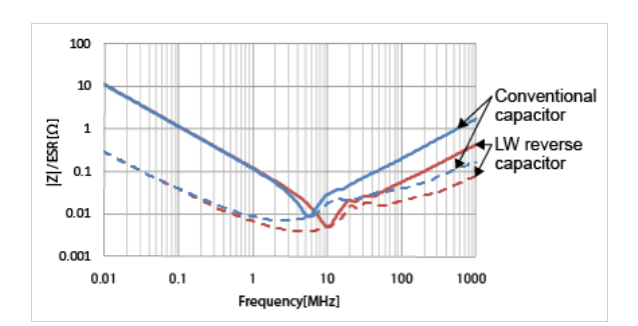 Consumer electronics
