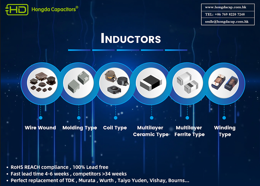 High Current Power Inductors