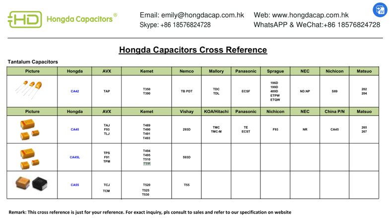 CA45L Low ESR Chip Tantalum Capacitors