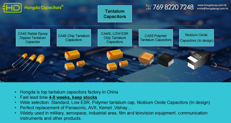 How to select tantalum capacitor?