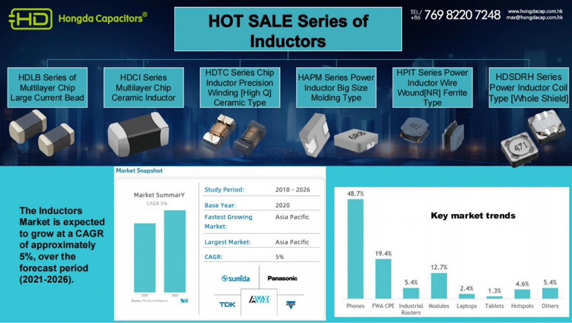 Differences Between Molded Inductors and Wound Inductors