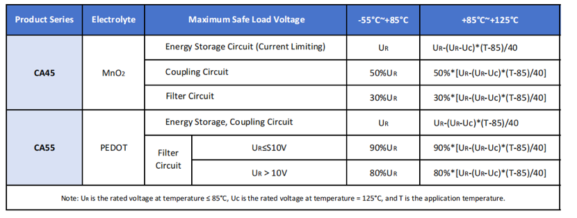 https://www.hongdacapacitors.com/products/tantalum-capacitors.html