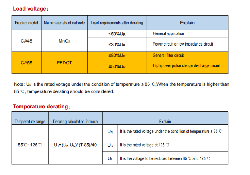 https://www.hongdacapacitors.com/products/tantalum-capacitors.html