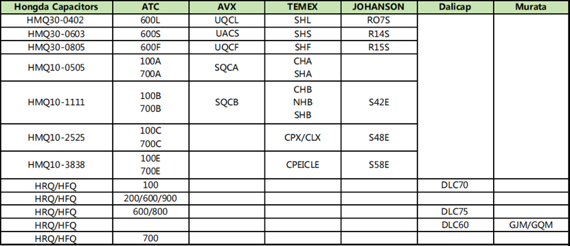 Perfect High-Q MLCC Alternatives to ATC Capacitors
