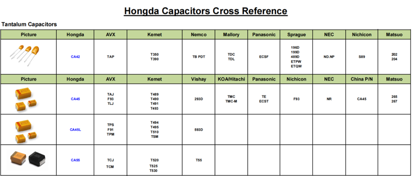 tantalum capacitors