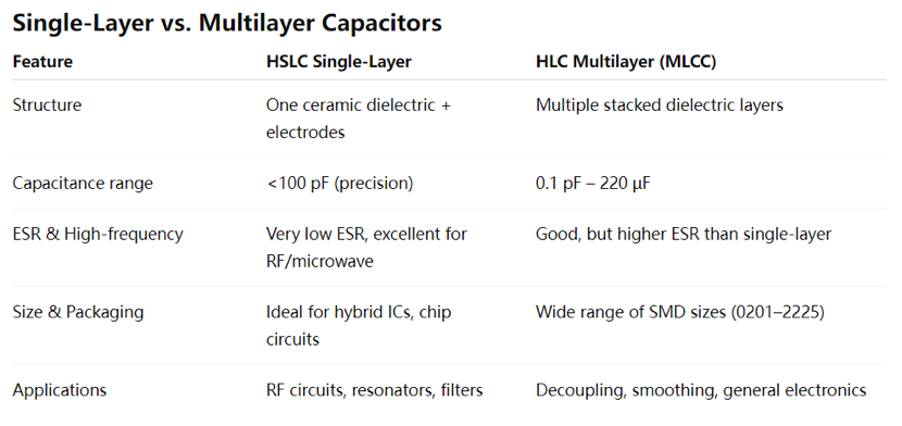 Reliable Single-Layer and Multilayer Ceramic Solutions