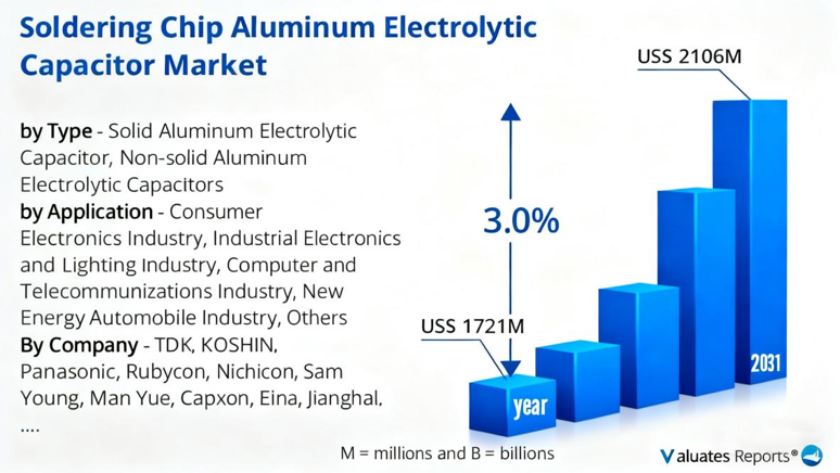 SMD Aluminum Electrolytic Capacitors: A Stable Force in a Growing Market