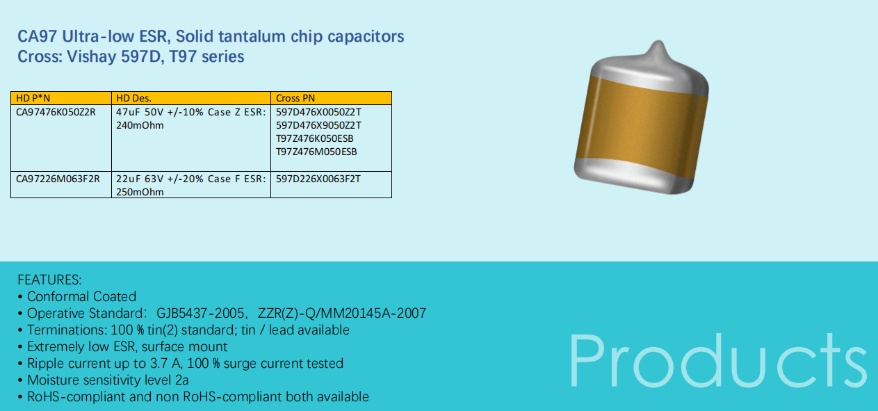Military Tantalum Capacitors