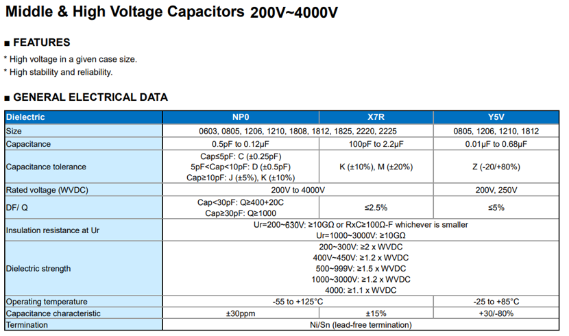 Hongda Capacitors Product Alignment