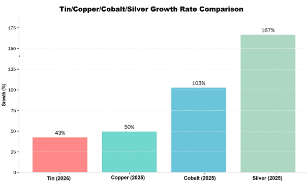 Start with the shared challenge