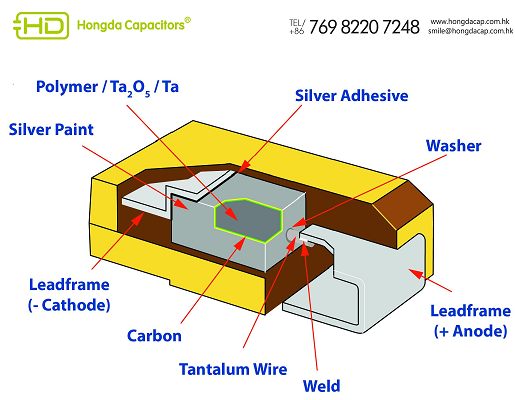 How Supply Crisis and AI Demand Are Reshaping the Capacitor Market