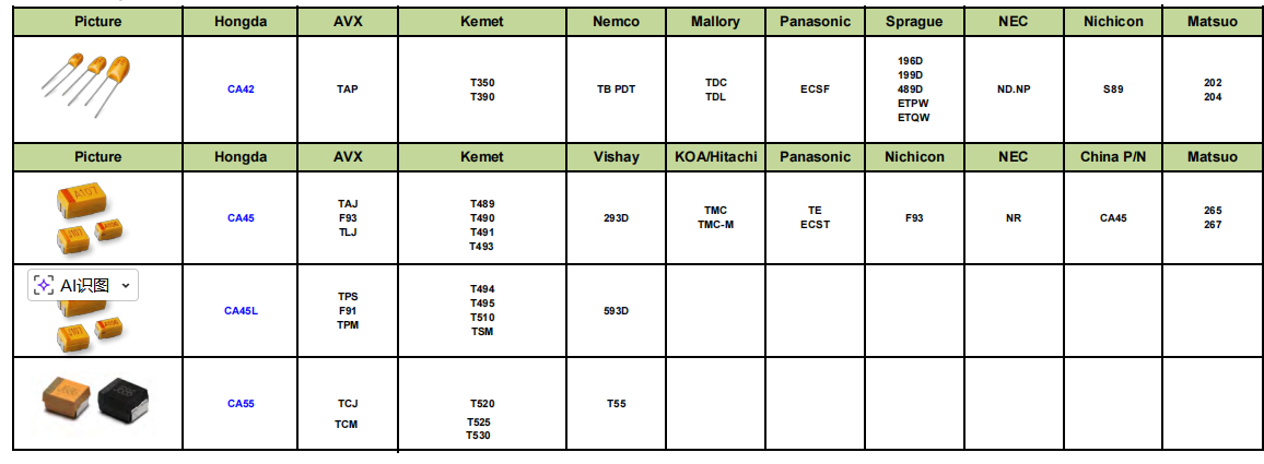 How Supply Crisis and AI Demand Are Reshaping the Capacitor Market