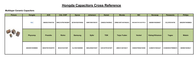 Why Choose Hongda High Capacitance MLCC Solutions?